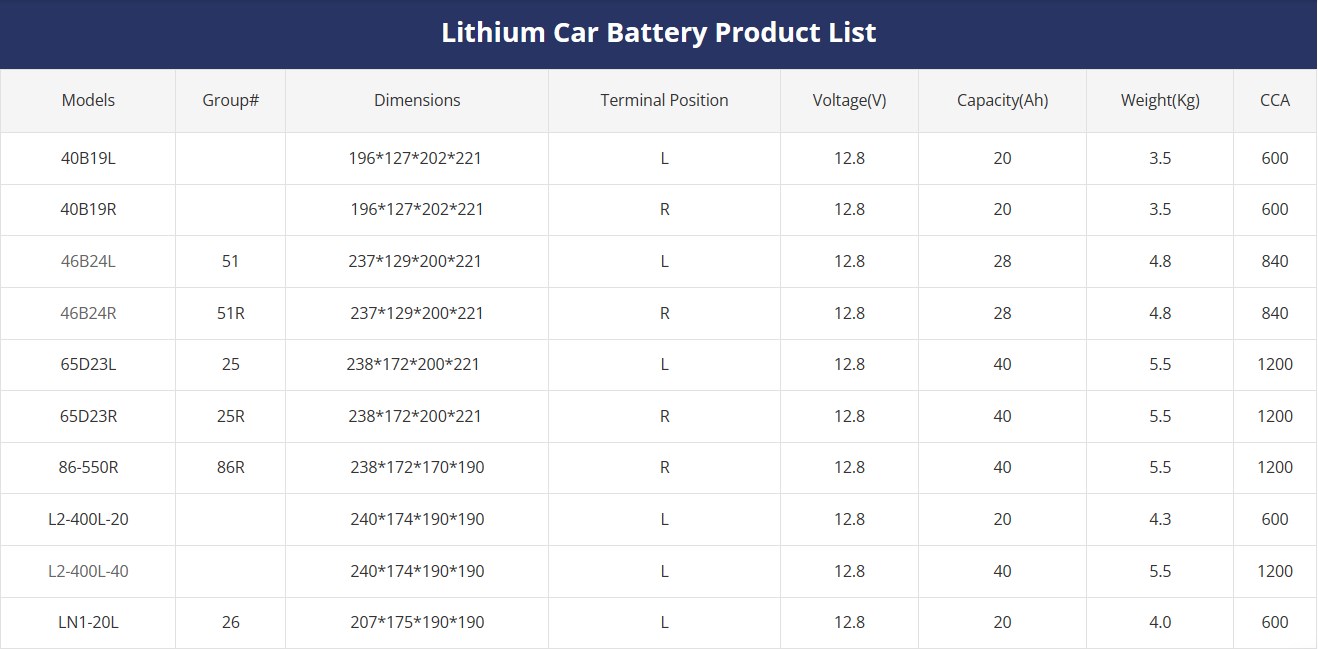 tykool lithium car battery product lists