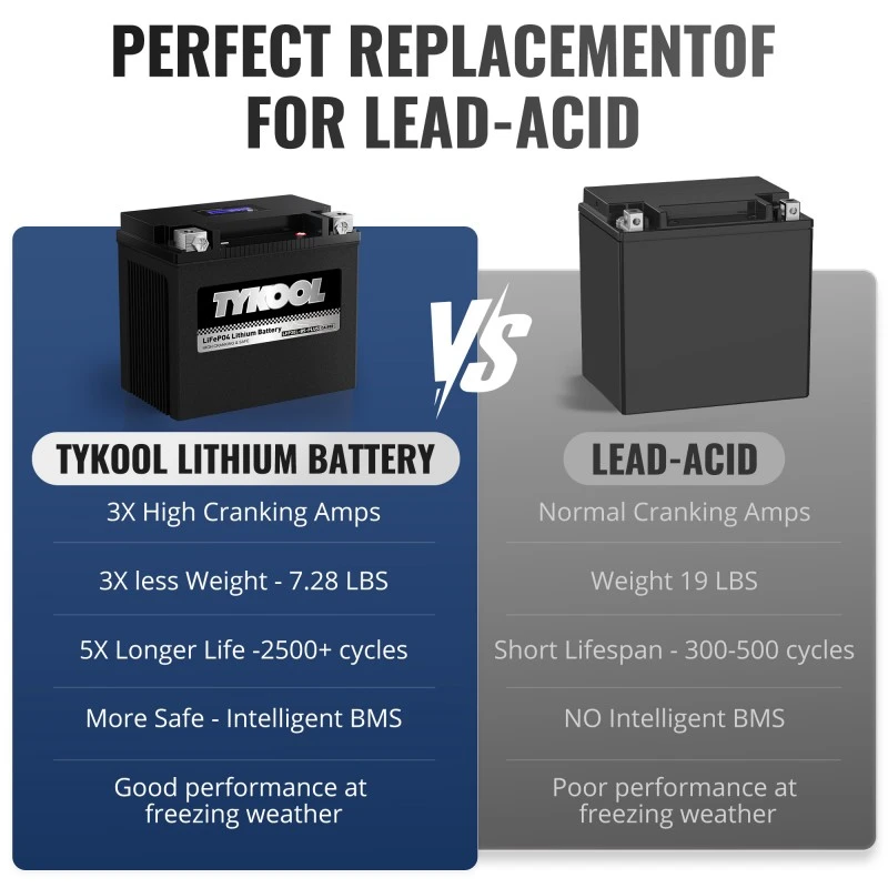 TYKOOL LFP30L-BS-PLUS 800CCA 28Ah Motorcycle UTV ATV PWC Lithium Battery