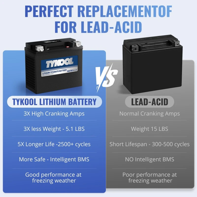 TYKOOL Lithium Titanate Battery LTT20L-BS 600 CCA Powersports Battery Normally Work at 40°F