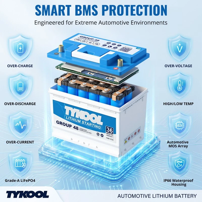 TYKOOL 60Ah Group 48 Lithium Car Battery 12V Fits BMW Audi VW Ford Chevy
