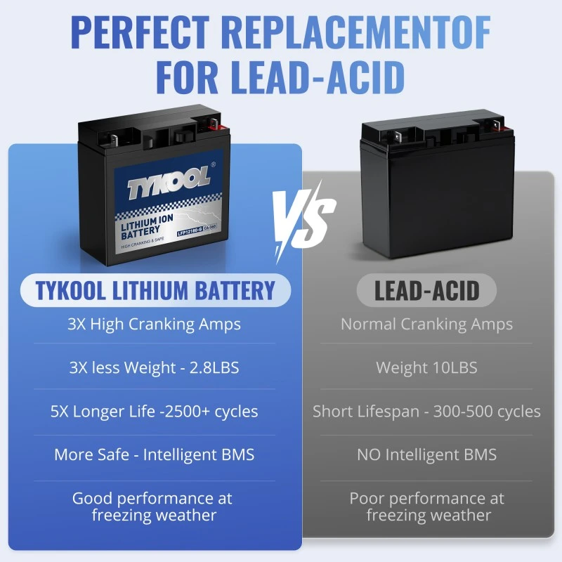 TYKOOL LFP12180G 360CCA lithium batteries for lawn mowers, compatible with generator battery