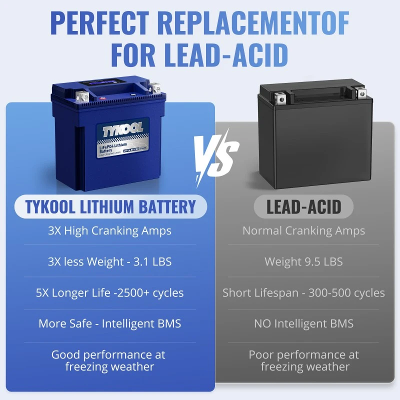 TYKOOL 2 Pack YTX14-BS-PRO 8Ah 480A LiFePO4 Battery for Snowmobile,Motorcycle, ATV, UTV, Scooter