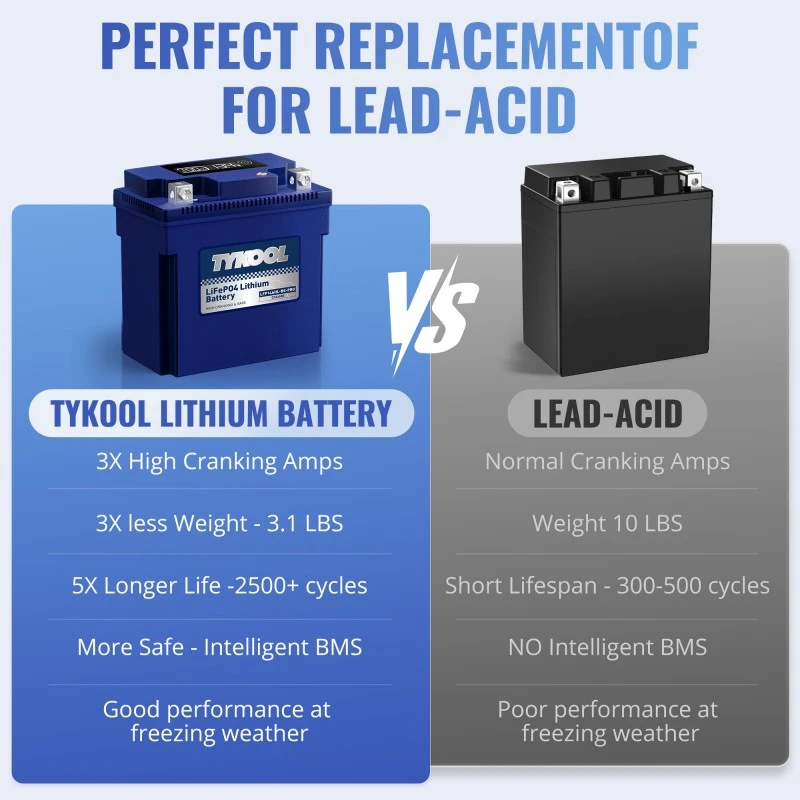 TYKOOL YTX14AHL-BS 8Ah 480A Cold-resistant Motorcycle Snowmobile Lithium Battery