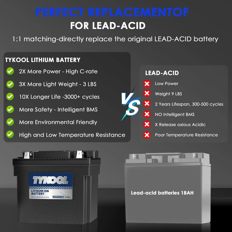 TYKOOL LFP51913G Lithium Starting Battery 12.8V for Motorcycle and Generator