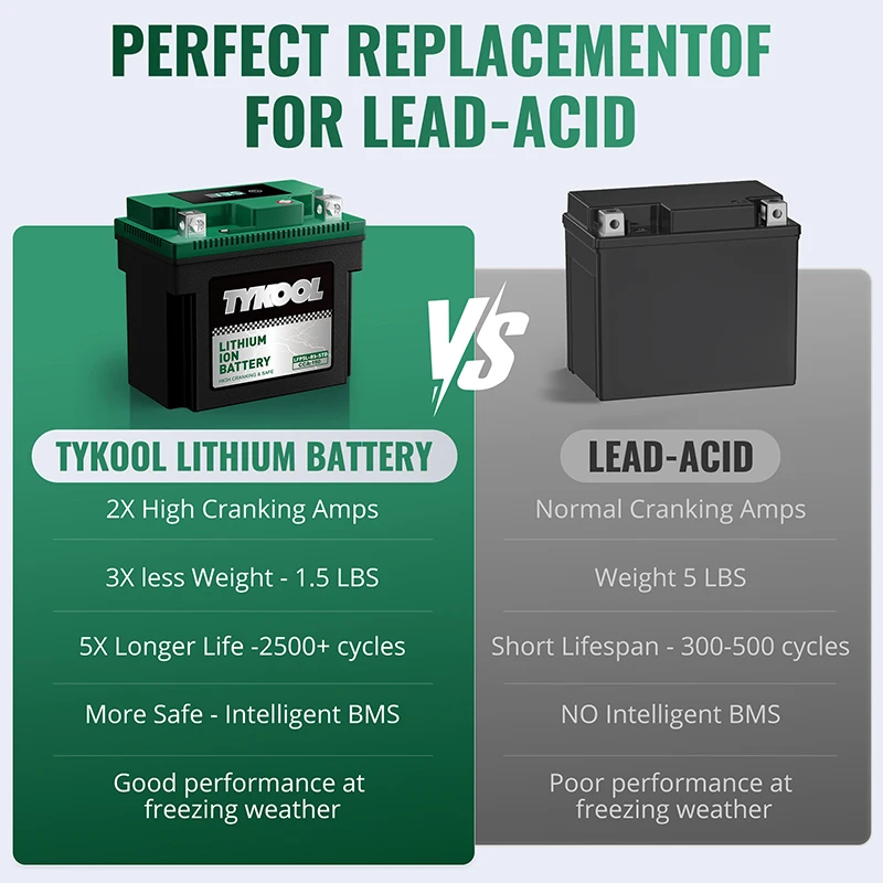 TYKOOL YTX5L-BS 12.8V LiFePO4 Lithium Battery for Motorcycle/ATV/Scooter