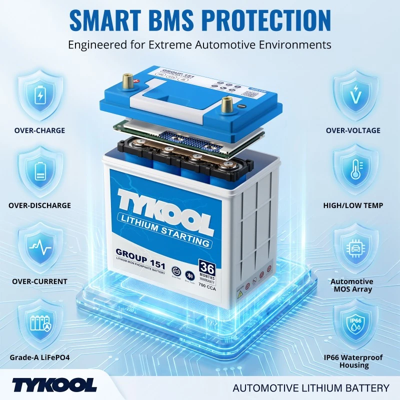 TYKOOL Group 151 LiFePO4 Car Battery 28Ah with Bluetooth App Fits Mazda Miata & Honda Insight