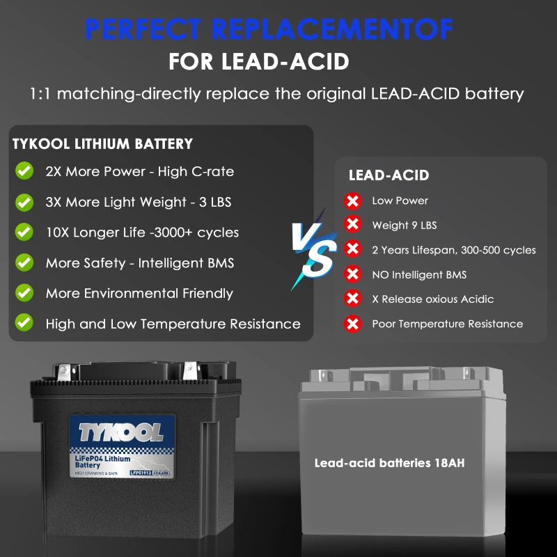 TYKOOL 51913 51814 600CCA 12Ah Lithium LiFePO4 Powersports Battery