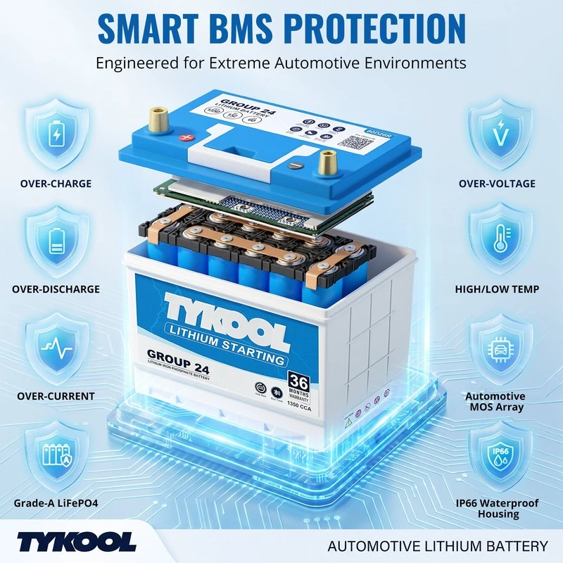 TYKOOL 12V 60Ah Group 24 LiFePO4 Car Battery 1350CCA Fits Toyota Honda Boat RV