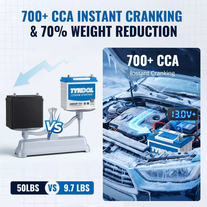 TYKOOL Group 151 LiFePO4 Car Battery 28Ah with Bluetooth App Fits Mazda Miata & Honda Insight