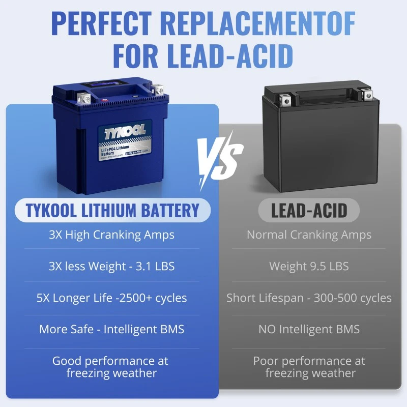 TYKOOL YTX14-BS-PRO 8Ah 480A Low-temperature Lithium Motorcycle Snowmobile Battery