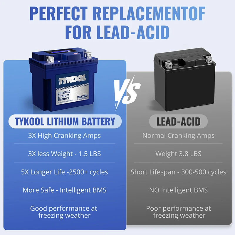 TYKOOL YTX5L-BS-PRO 3Ah 180CCA Lightweight Scooter ATV Lithium Battery