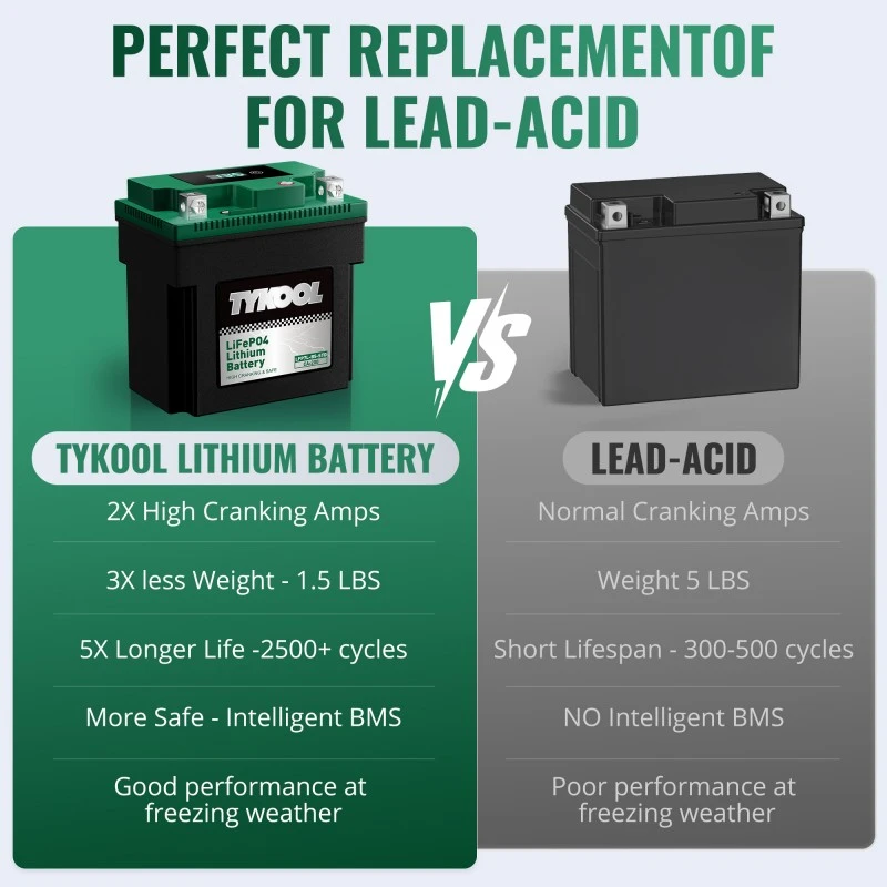 TYKOOL YTX7L-BS-STD 180CCA Lithium LiFePO4 Motorcycle ATV Battery