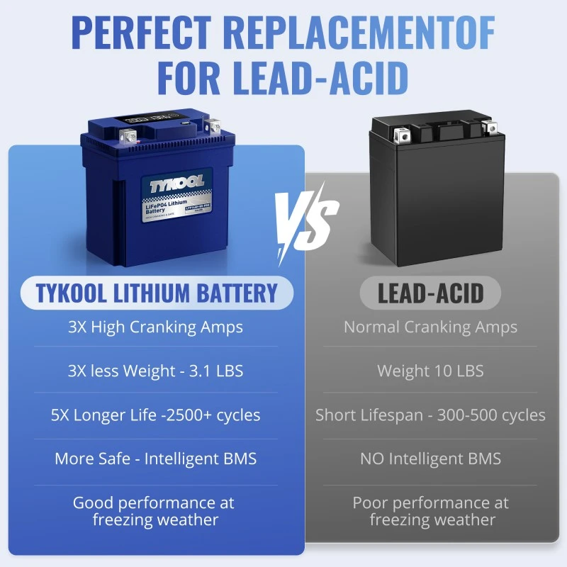 TYKOOL YTX14AH-BS High Performance LiFePO4 Lithium ATV UTV Scooter Battery
