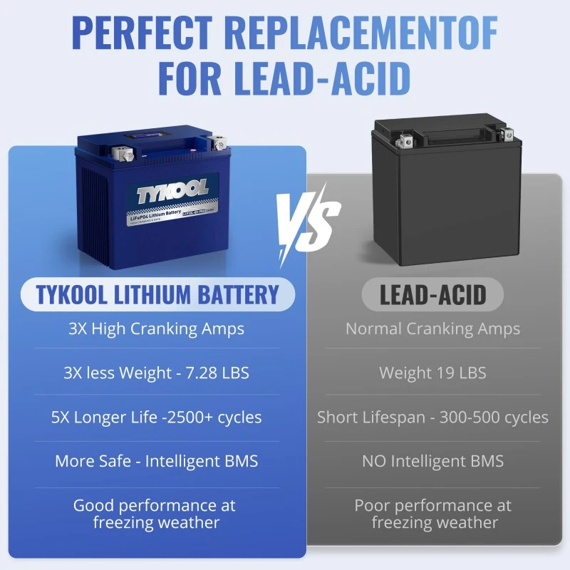 TYKOOL 2 Pack YTX30L-BS-PRO 18Ah 800CCA UTV Snowmobile Harley Davidson LiFePO4 Battery