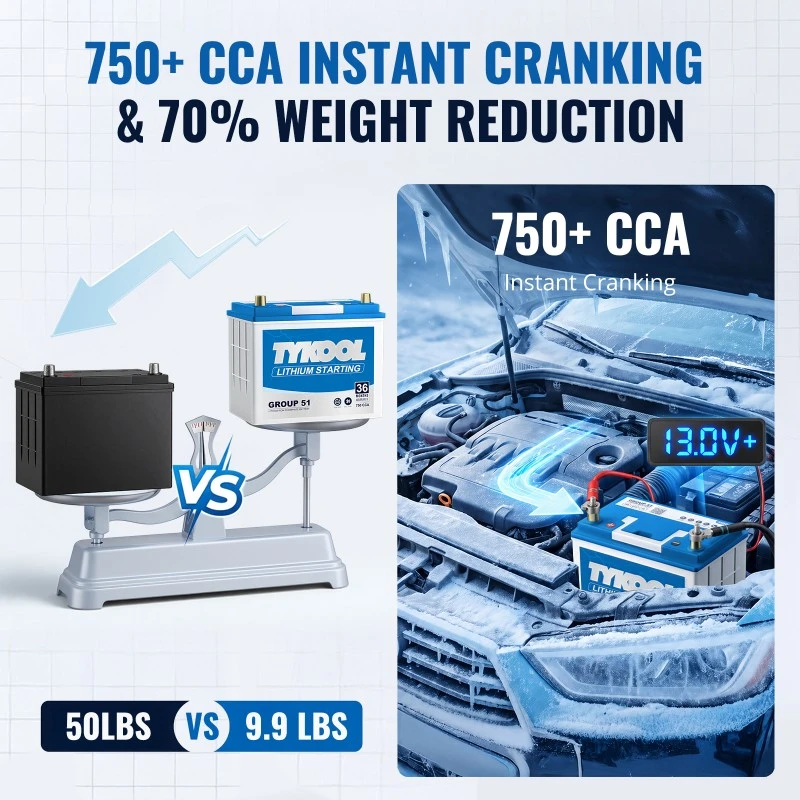 TYKOOL Group 51 Lithium Car Battery 28Ah with Bluetooth Fits Nissan, Mazda & Kohler Generators