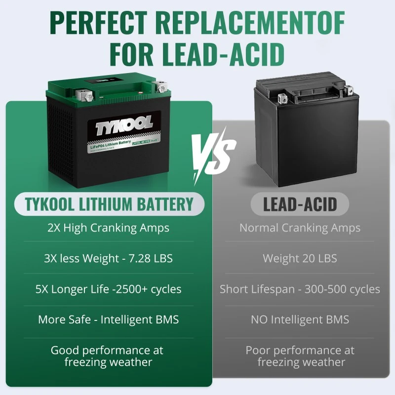 TYKOOL YIX30L-BS 650CCA Harley Davidson LiFePO4 Battery Replacement