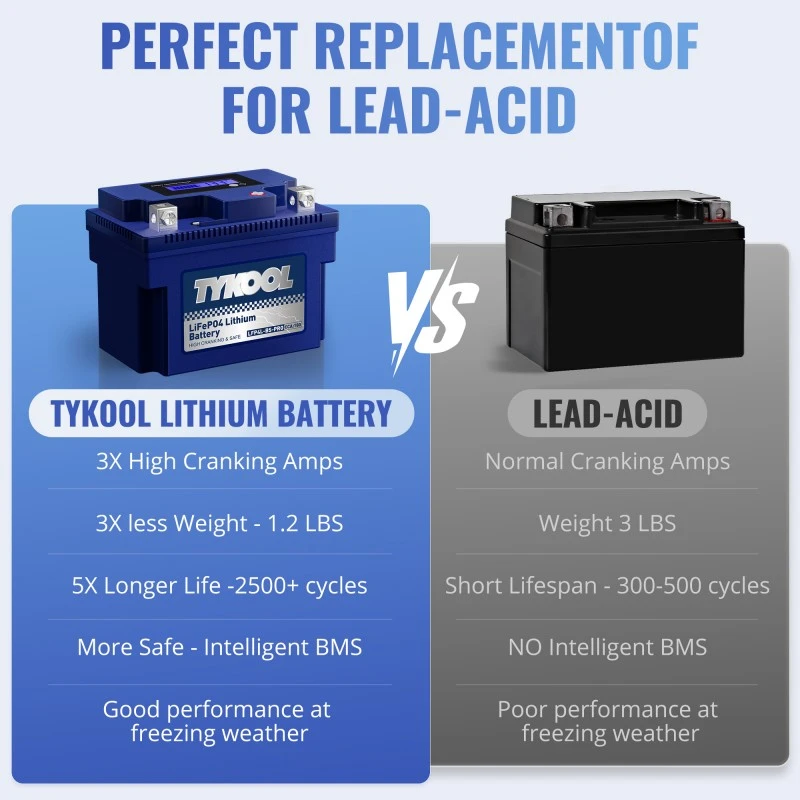 TYKOOL 2 Pack YTX4L-BS-PRO 12.8V 180A High Performance LiFePO4 Powersports Battery