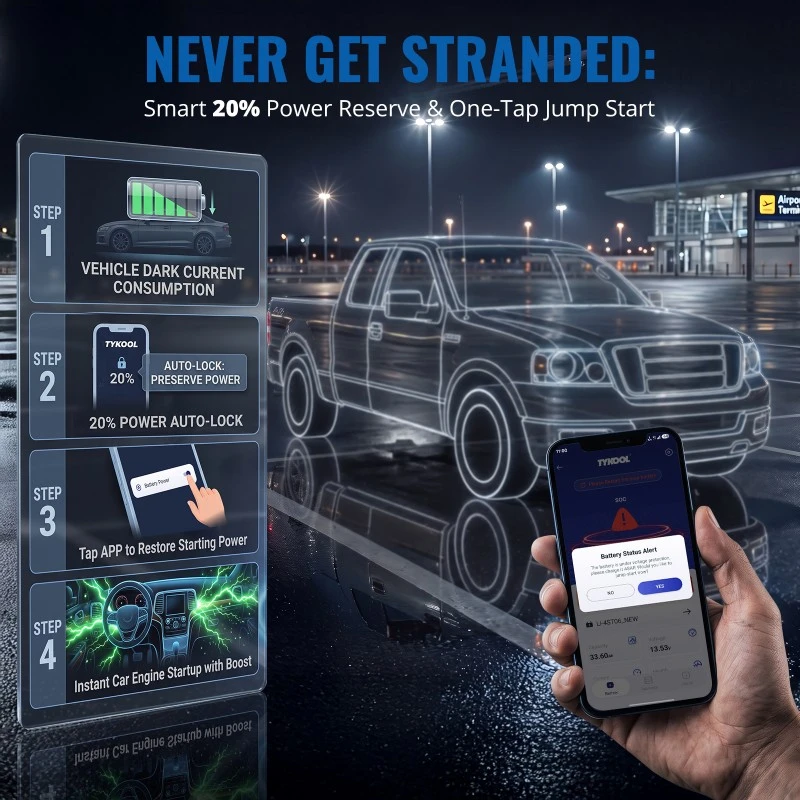 TYKOOL Group 65 Lithium Car Battery 60Ah with One-Touch Restart Fits Ford F150, F250 & F350