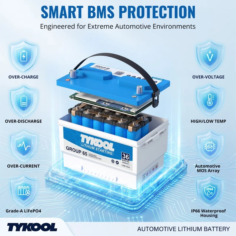 TYKOOL Group 65 Lithium Car Battery 60Ah with One-Touch Restart Fits Ford F150, F250 & F350