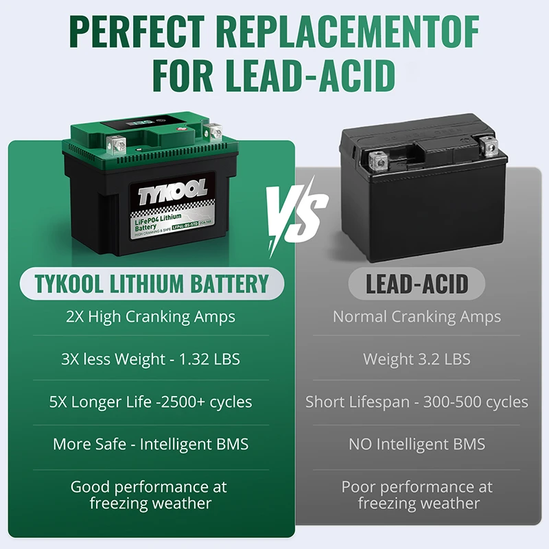 TYKOOL YTX4L-BS 12.8V 140CCA Lithium Powersport Battery Replacement