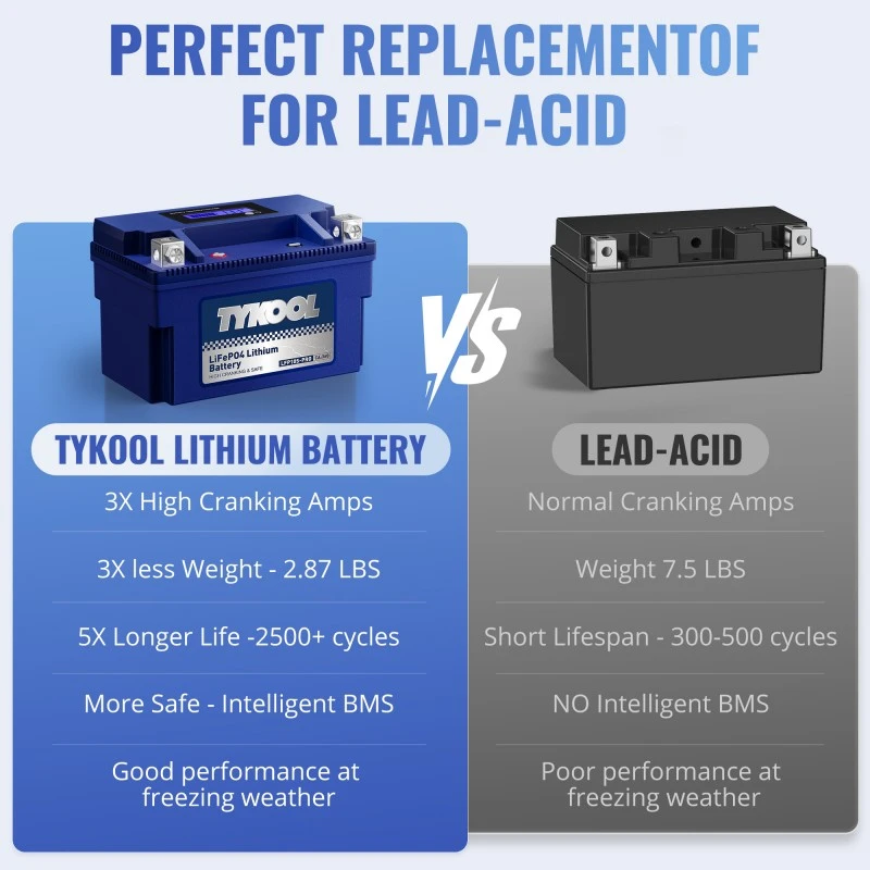 TYKOOL YTZ10S 12.8V 6Ah 360CCA Lithium LiFePO4 ATV Motorcycle Battery