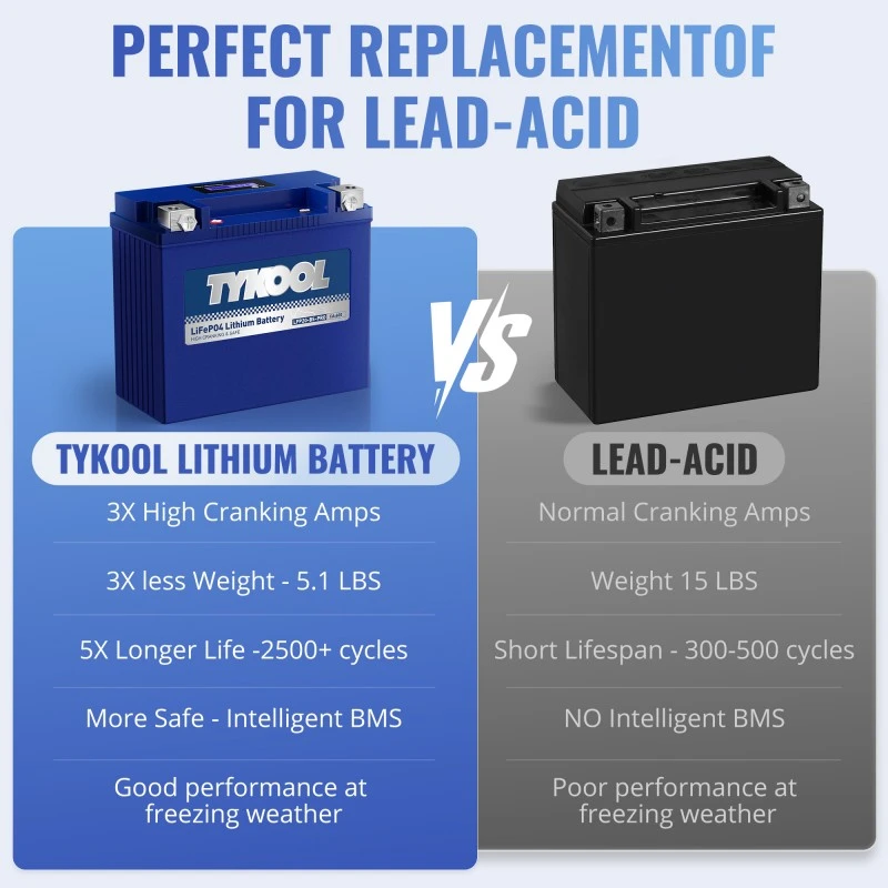YTX20L-BS Lithium Motorcycle Battery - 12V 720A Powersport Battery For ATV, UTV, Scooters & More