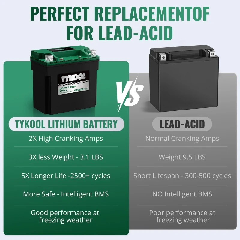 TYKOOL YTX14-BS 12.8V 400CCA Lithium Battery for Motorcycle/Snowmobile