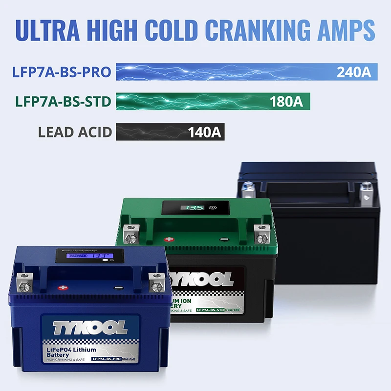 TYKOOL YTX7A-BS-PRO 4Ah 240CCA Eco-Friendly Lithium Powersports Battery
