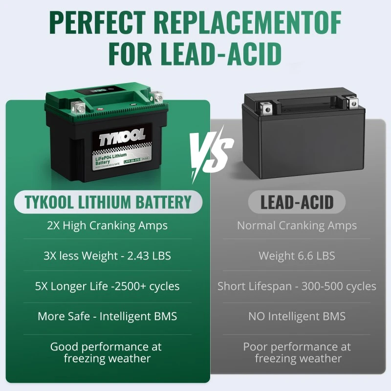 TYKOOL YTX9-BS-STD 240CCA LiFePO4 Lithium Battery Built-In BMS