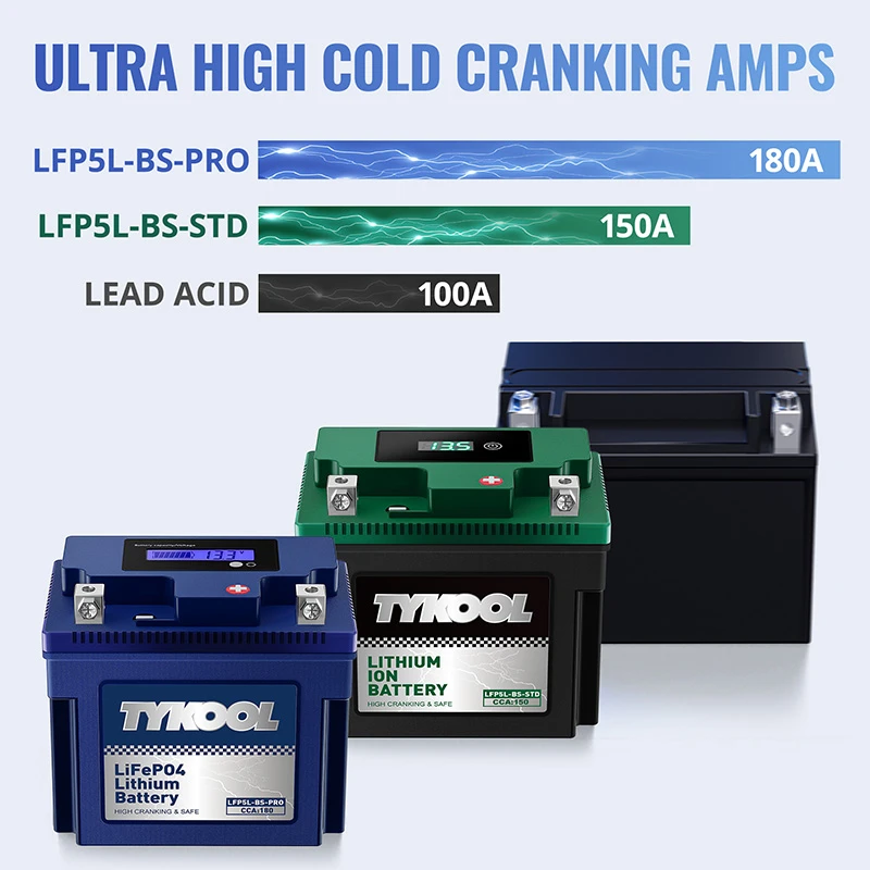 TYKOOL YTX5L-BS-PRO 3Ah 180CCA Lightweight Scooter ATV Lithium Battery