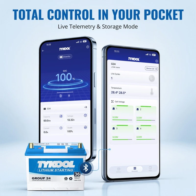 TYKOOL 12V 60Ah Group 24 LiFePO4 Car Battery 1350CCA Fits Toyota Honda Boat RV