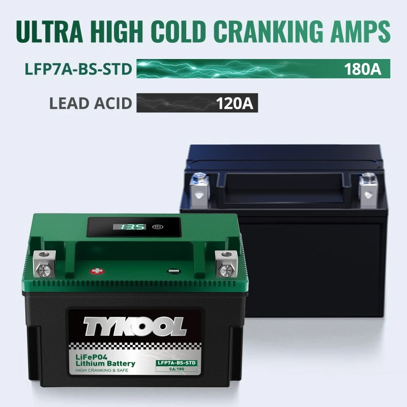 TYKOOL YTX7A-BS 12.8V 180CCA Lithium Powersports Motorcycle Battery