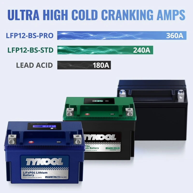TYKOOL YTX12-BS-PRO Fast-charging Lithium LiFePO4 Motorcycle Scooter Battery