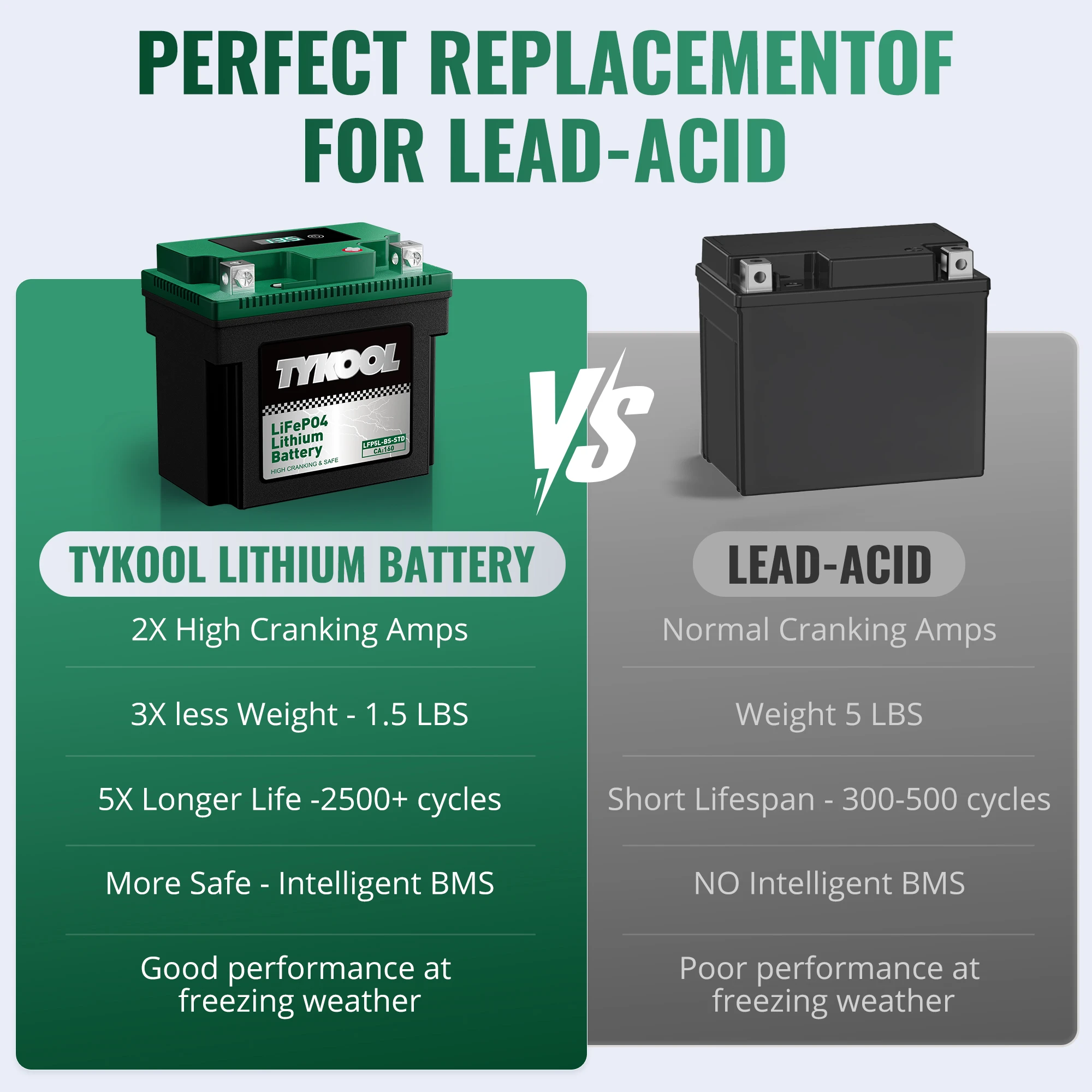 TYKOOL YTX5L-BS 12.8V LiFePO4 Lithium Battery for Motorcycle/ATV/Scooter