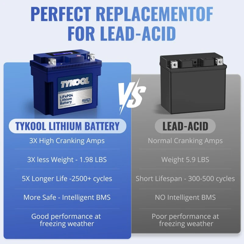 TYKOOL 2 Pack YTZ7S 12V 240 CCA Scooter Motorcycle ATV Lithium Battery