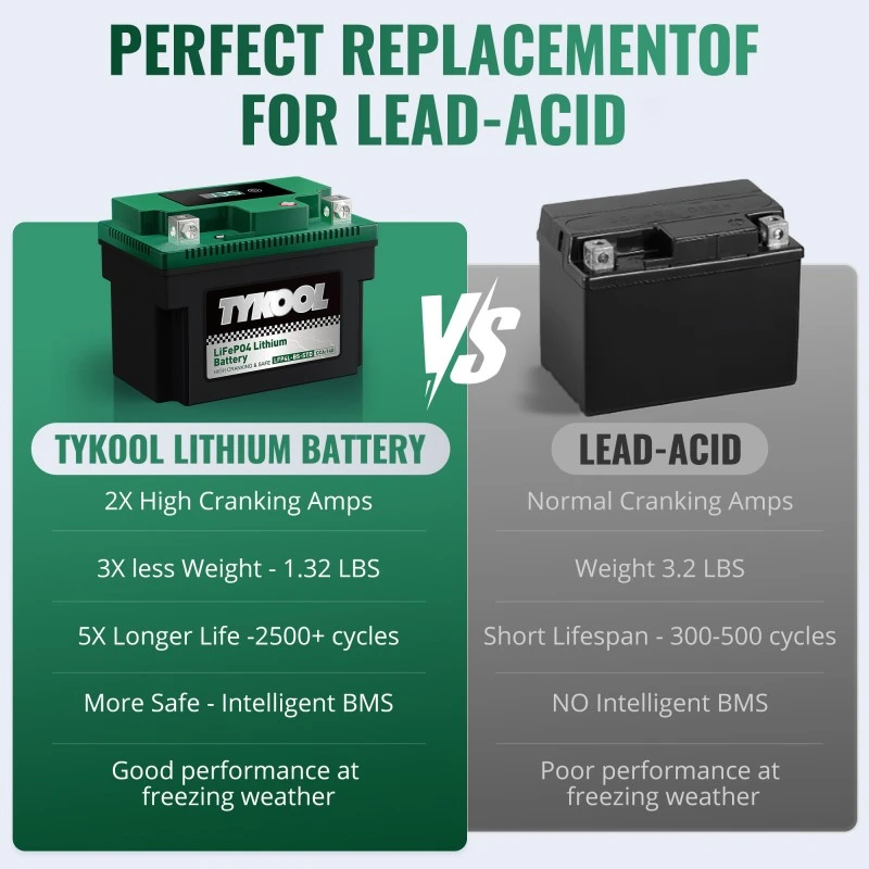 TYKOOL 2 Pack YTX4L-BS 12.8V 140CCA Lithium Motorcycle Scooter Battery