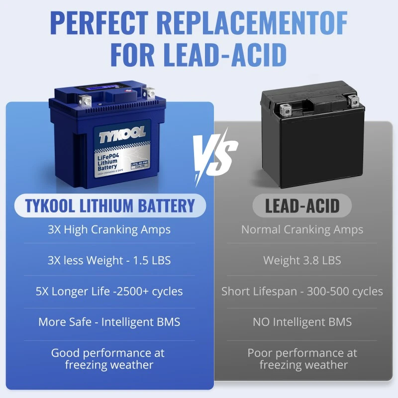 TYKOOL 2 Pack YTX5L-BS-PRO 12.8V 180CCA Lithium Motorcycle ATV Scooter Battery