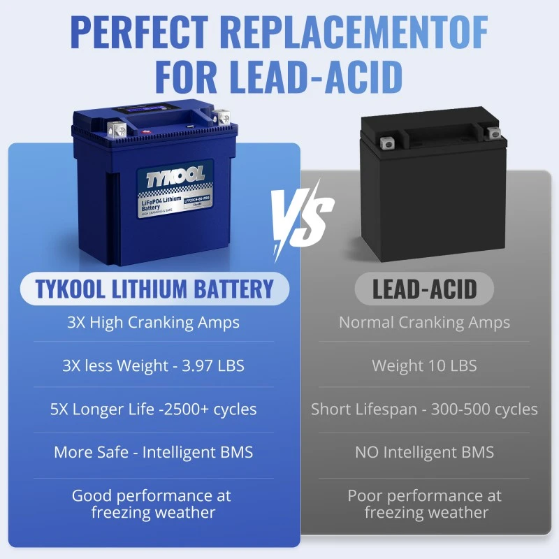 TYKOOL YTX20CH-BS 12V 8Ah 480CCA Lithium Motorcycle Snowmobiles ATV Battery