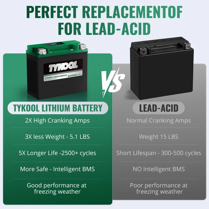 TYKOOL YTX20L-BS 480CCA Lithium Powersport Battery Replacement