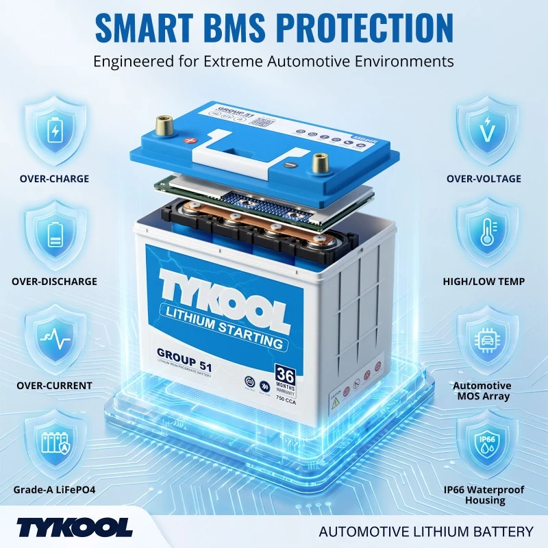 TYKOOL Group 51 Lithium Car Battery 28Ah with Bluetooth Fits Nissan, Mazda & Kohler Generators