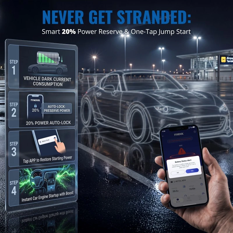 TYKOOL Group 51 Lithium Car Battery 28Ah with Bluetooth Fits Nissan, Mazda & Kohler Generators
