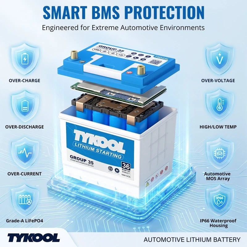 TYKOOL 12V 40Ah Lithium Car Battery Group 35 Fits Toyota, Subaru, Nissan