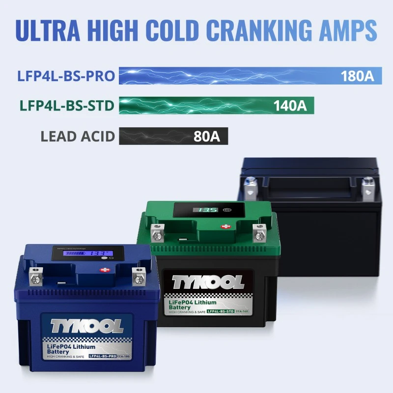 TYKOOL 2 Pack YTX4L-BS-PRO 12.8V 180A High Performance LiFePO4 Powersports Battery