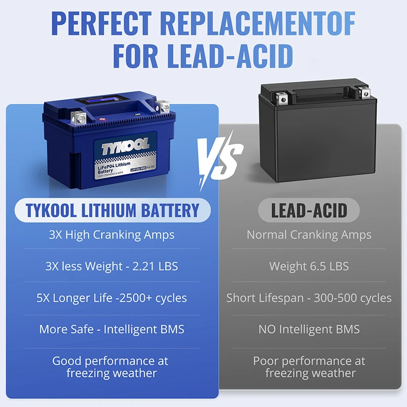 TYKOOL YTZ10S 12.8V 6Ah 360CCA Lithium LiFePO4 ATV Motorcycle Battery