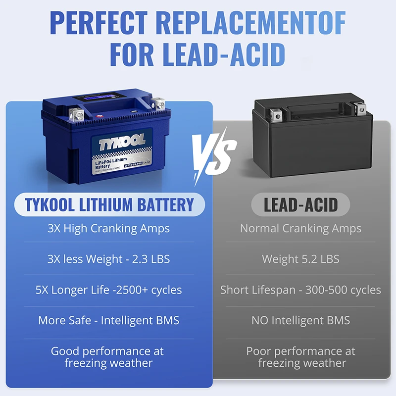 TYKOOL YTX7A-BS-PRO 4Ah 240CCA Eco-Friendly Lithium Powersports Battery