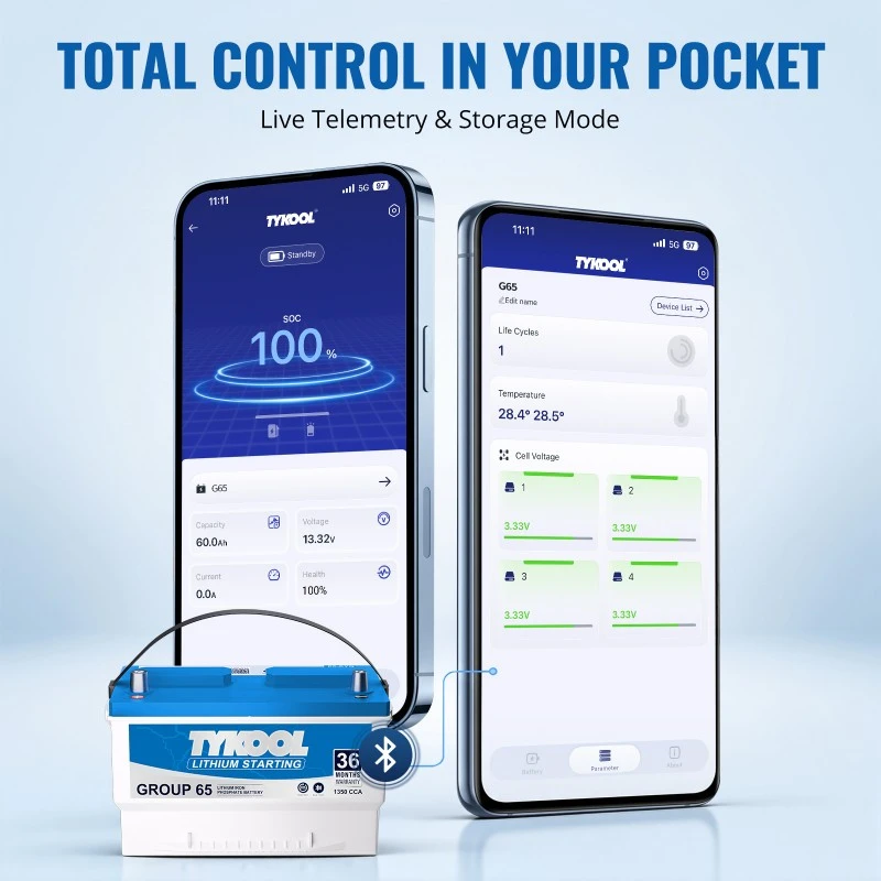 TYKOOL Group 65 Lithium Car Battery 60Ah with One-Touch Restart Fits Ford F150, F250 & F350