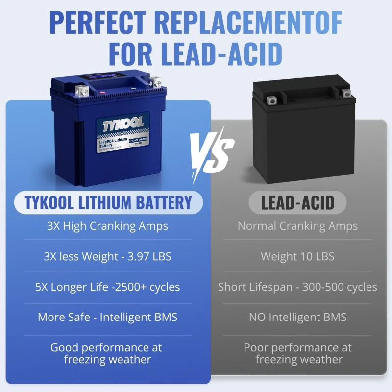 TYKOOL YTX20CH-BS 12V 8Ah 480CCA Lithium Motorcycle Snowmobiles ATV Battery